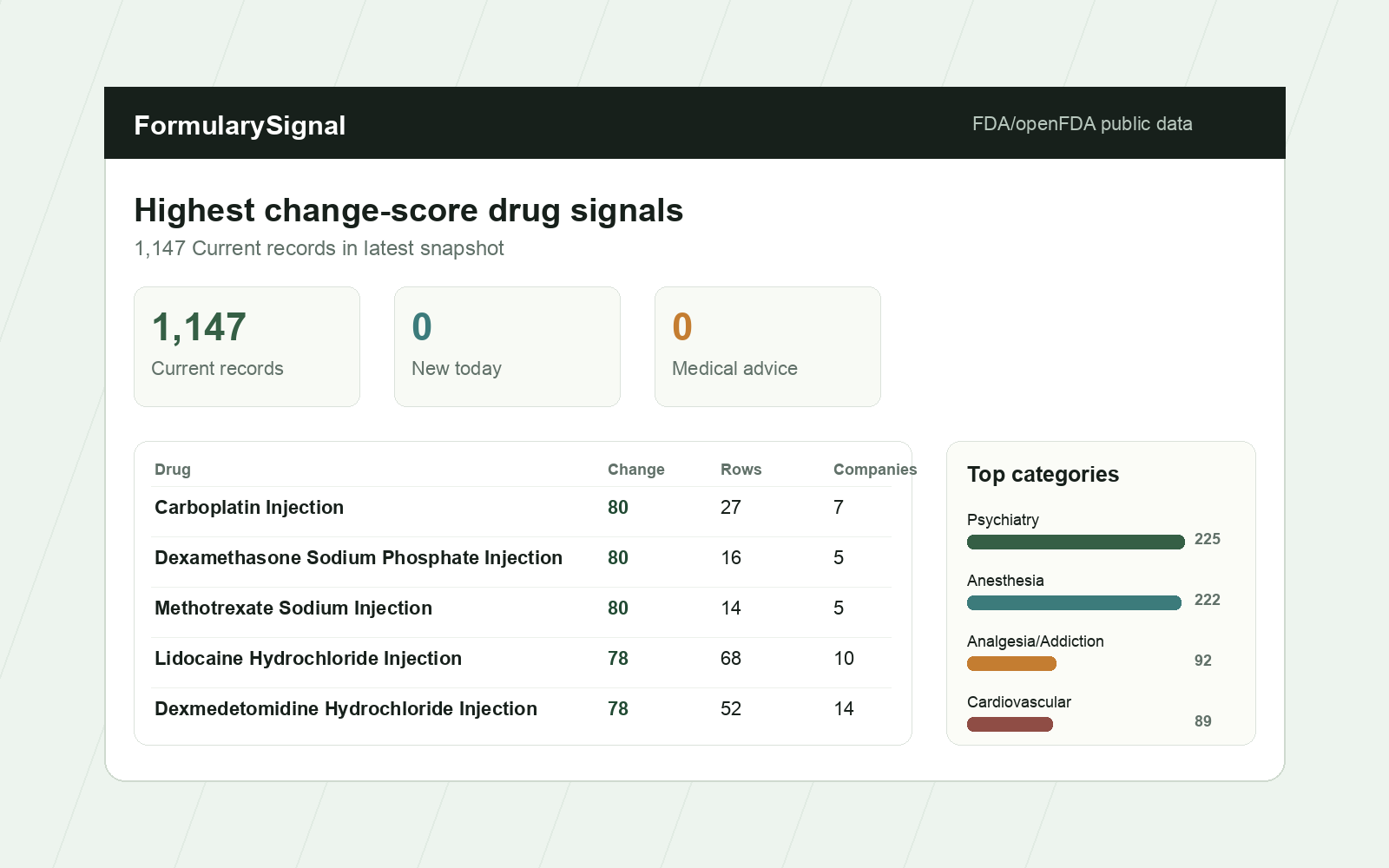FormularySignal dashboard preview showing drug shortage change signals